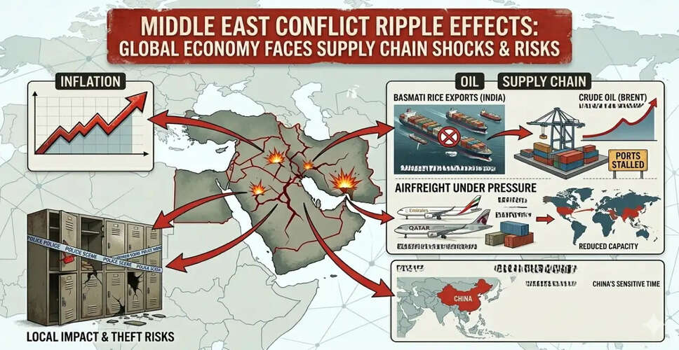 Global Economic Impact of Middle East Conflict: Energy and Trade Disruptions Loom