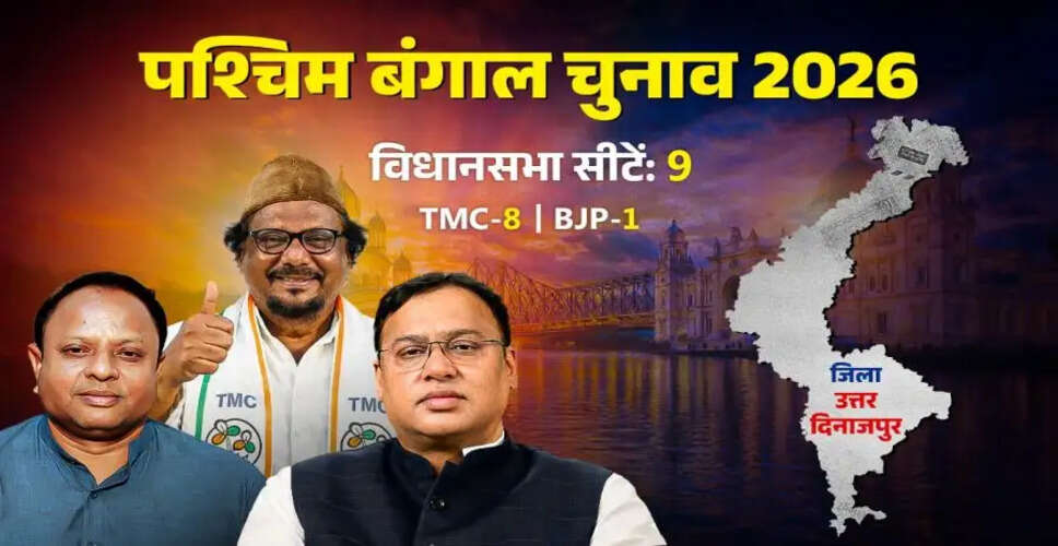 Understanding North Dinajpur: A Historical and Political Overview