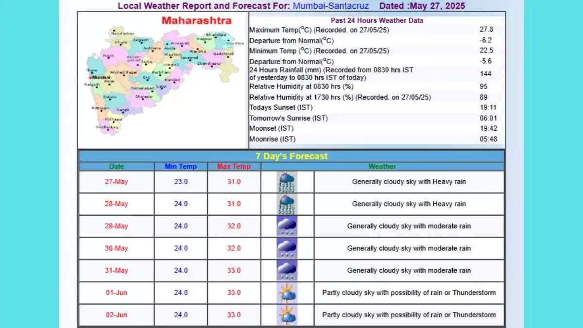 Mumbai Weather Update: Heavy Rainfall Expected on May 28