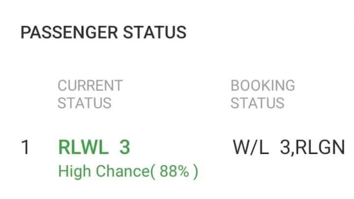 RLWL and GNWL Explained: What Each Waiting List Status Means for Your Train Booking