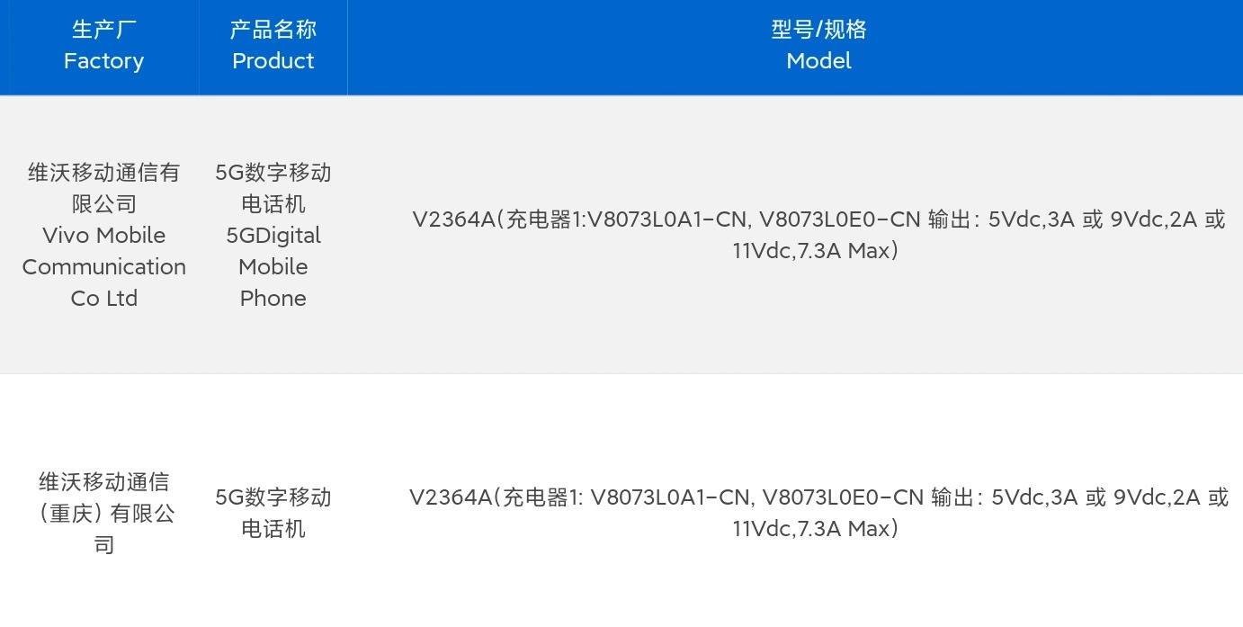 vivo S19 Makes Appearance on MIIT Website, Launch Expected Soon