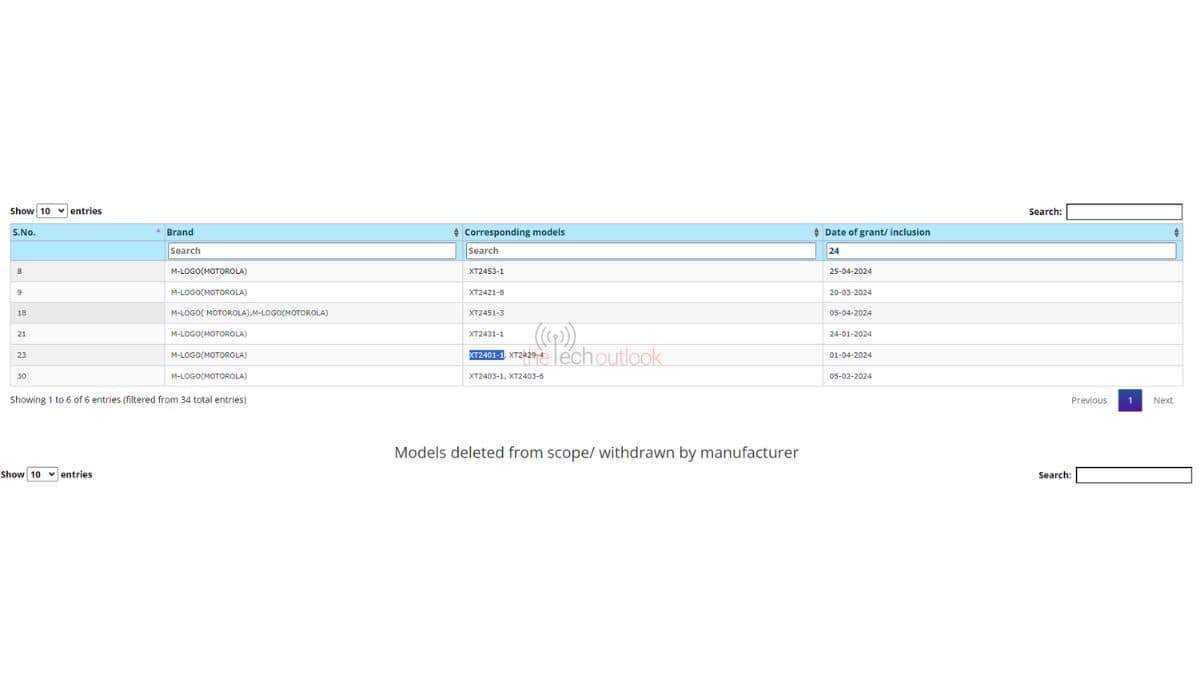 Motorola Edge 50 Ultra Receives BIS Certification, Indian Launch Expected Soon