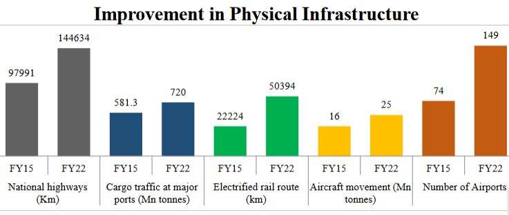 Investing in Tomorrow: Budget 2024 Prioritizes Infrastructure with Record Rs 11.11 Lakh Crore Capex Outlay